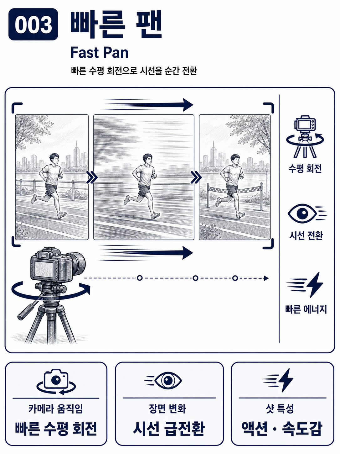 빠른 팬