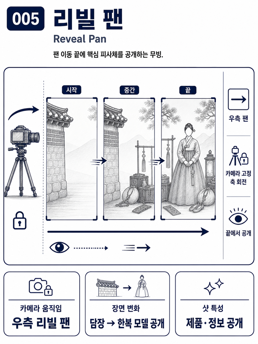 리빌 팬