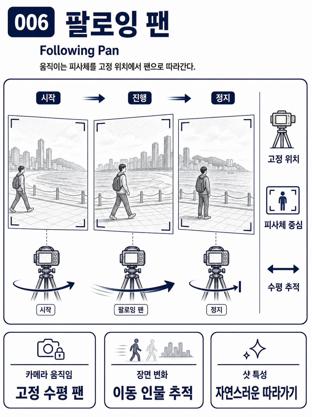 팔로잉 팬