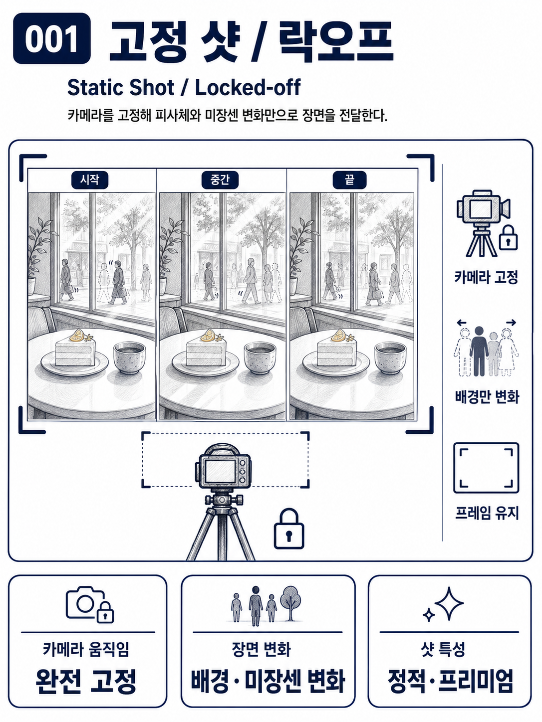 고정 샷 / 락오프