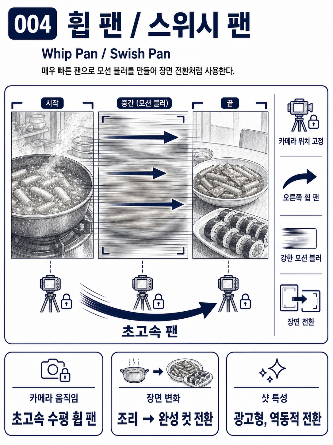 휩 팬 / 스위시 팬